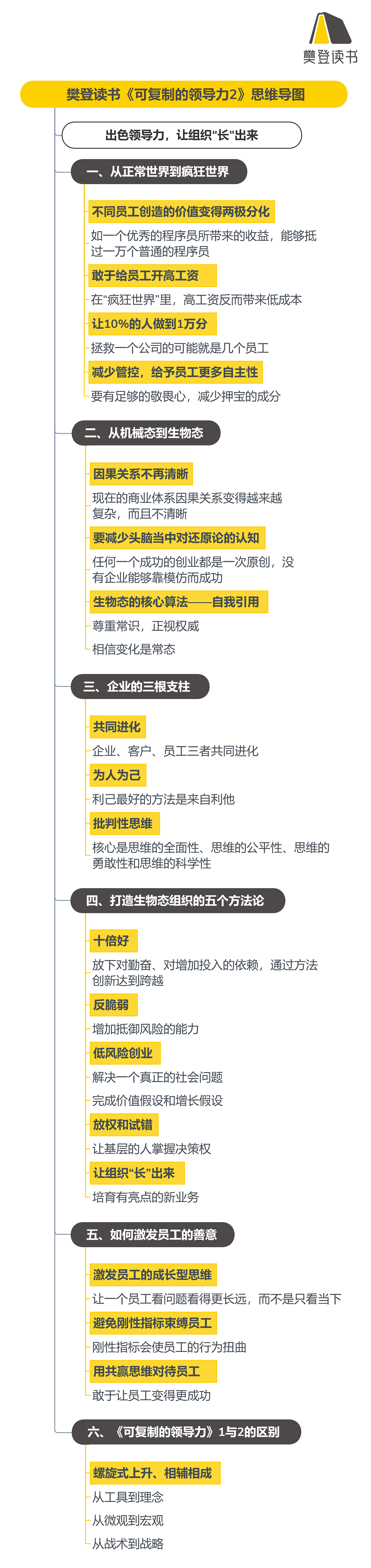 《可复制的领导力2》听读书笔记(515/FD388)