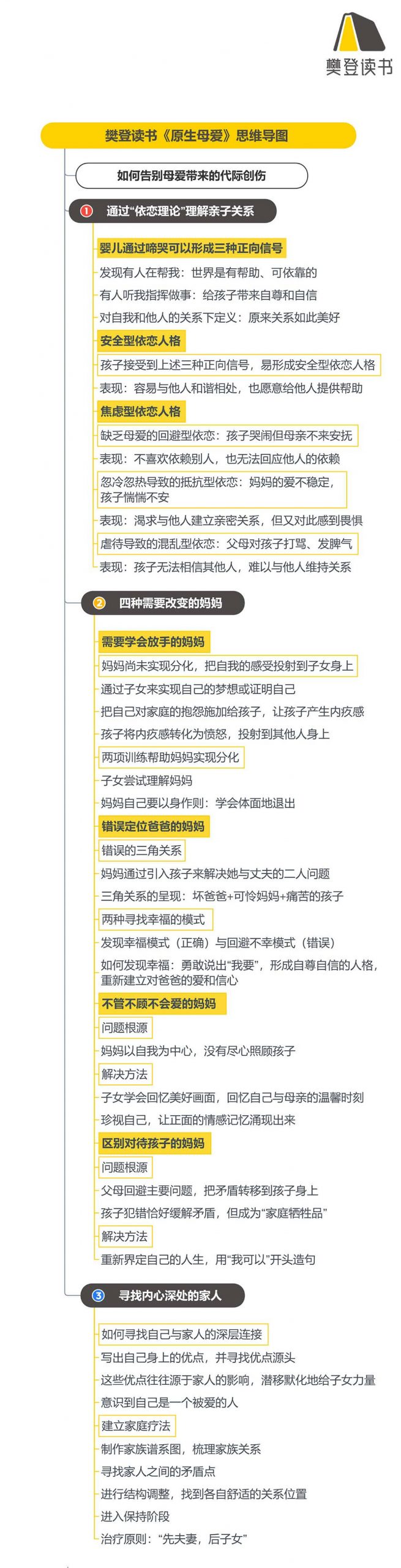 《原生母爱》听读书笔记(518/FD391)