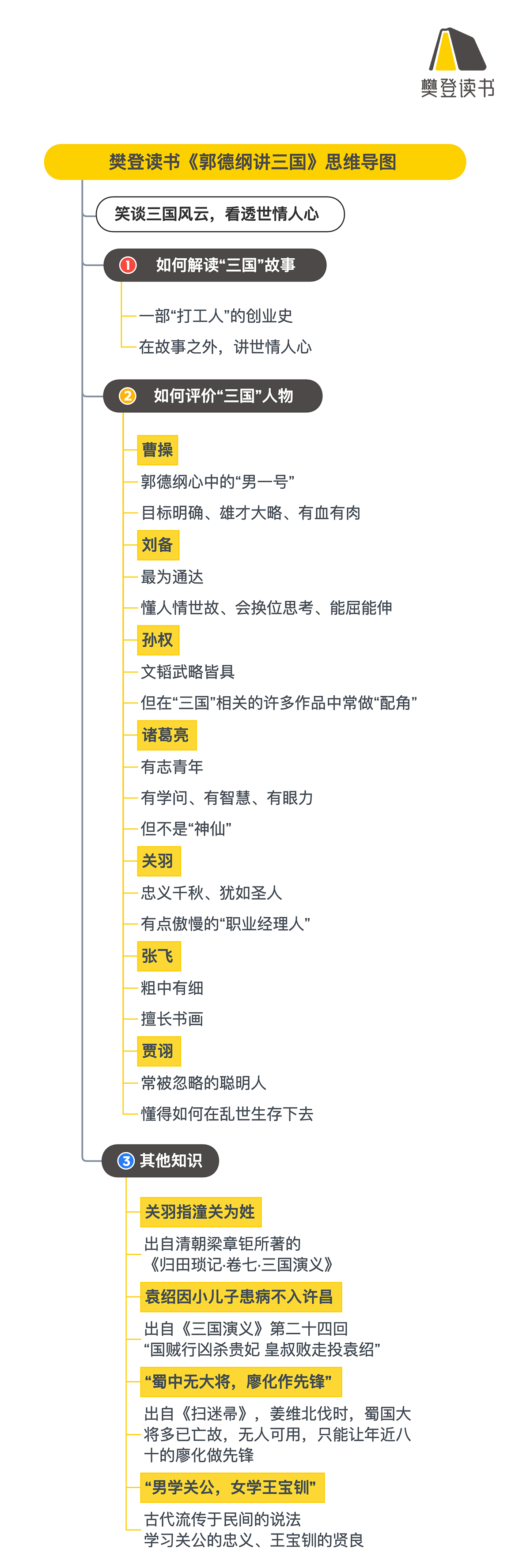 《郭德纲讲三国》听读书笔记(520/FD393)