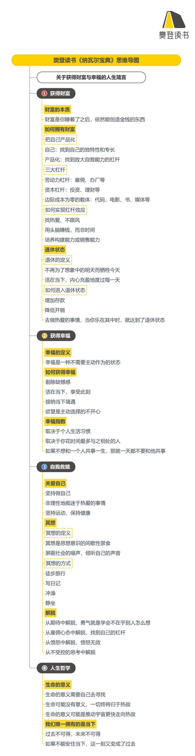 《纳瓦尔宝典》听读书笔记(521/FD394)