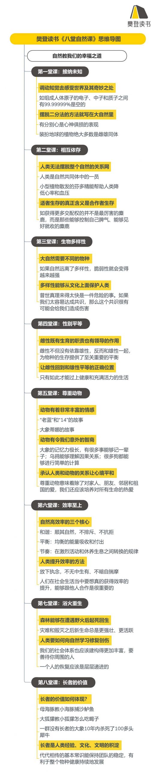 《八堂自然课》听读书笔记(522/FD395)