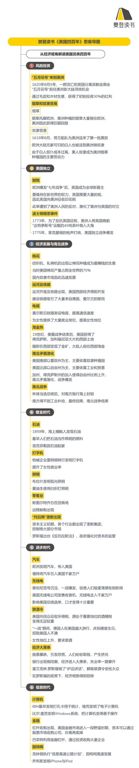 《美国四百年》听读书笔记(524/FD397)