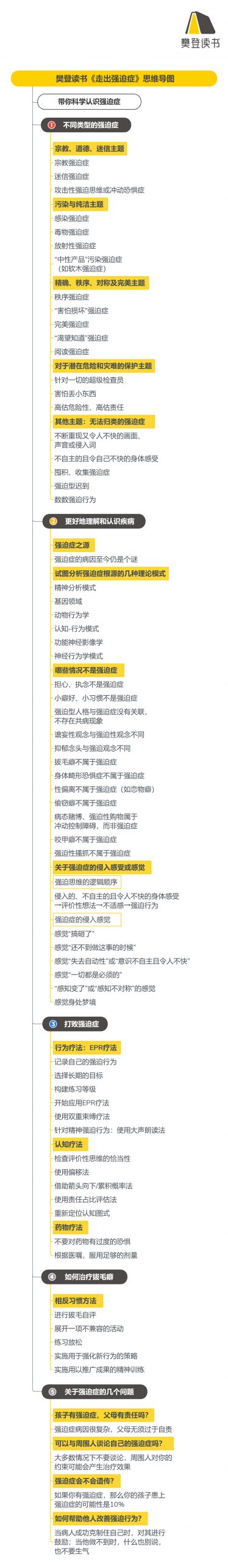 《走出强迫症》听读书笔记(525/FD398)