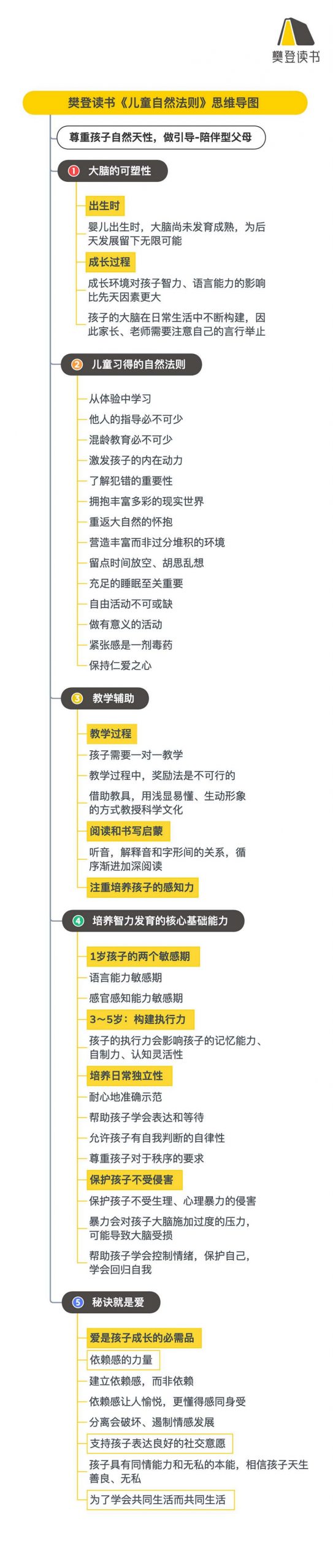 《儿童自然法则》听读书笔记（529/FD402）