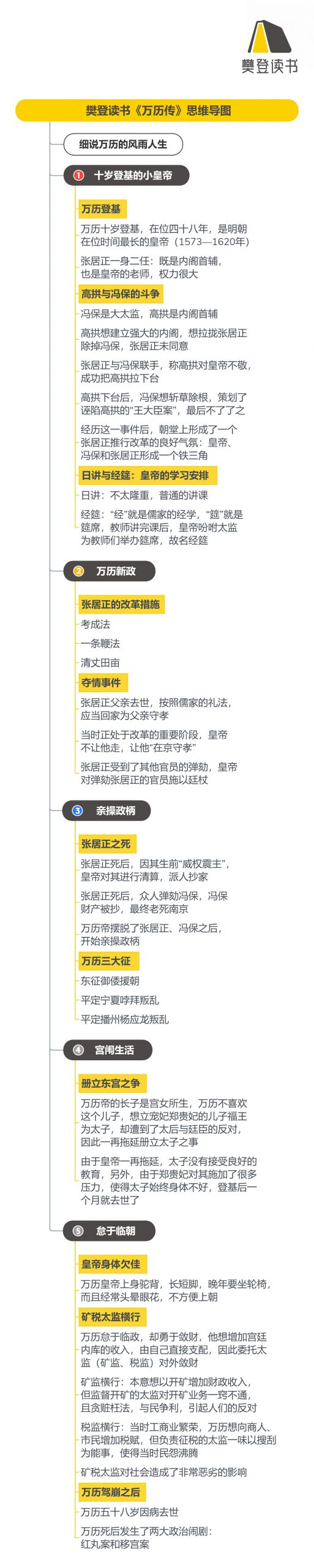 《万历传》听读书笔记(530/FD403)