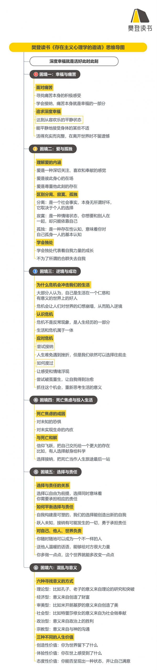 《存在主义心理学的邀请》听读书笔记(531/FD404)