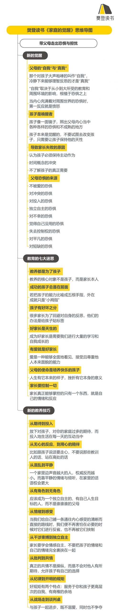 《家庭的觉醒》听读书笔记（532/FD405）