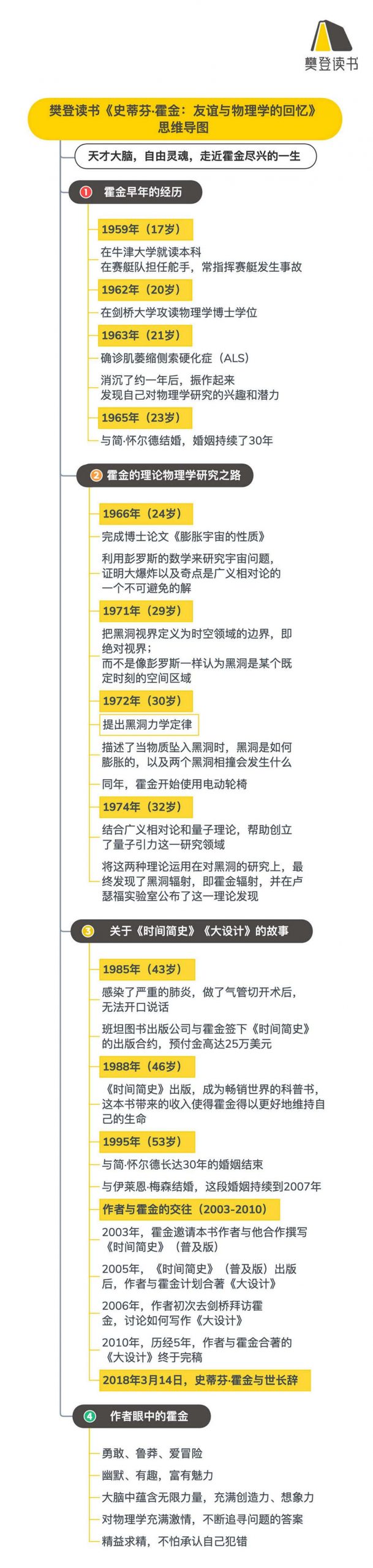 《史蒂芬·霍金:友谊与物理学的回忆》听读书笔记(533/FD406)