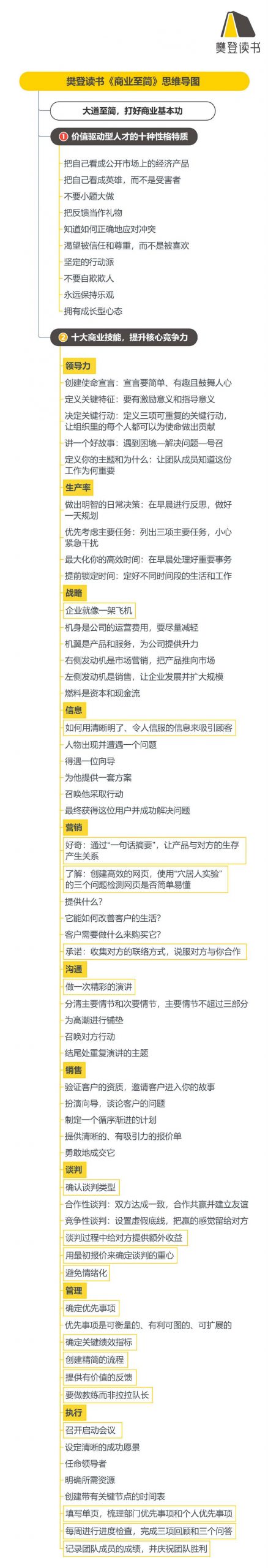 《商业至简》听读书笔记(535/FD408)