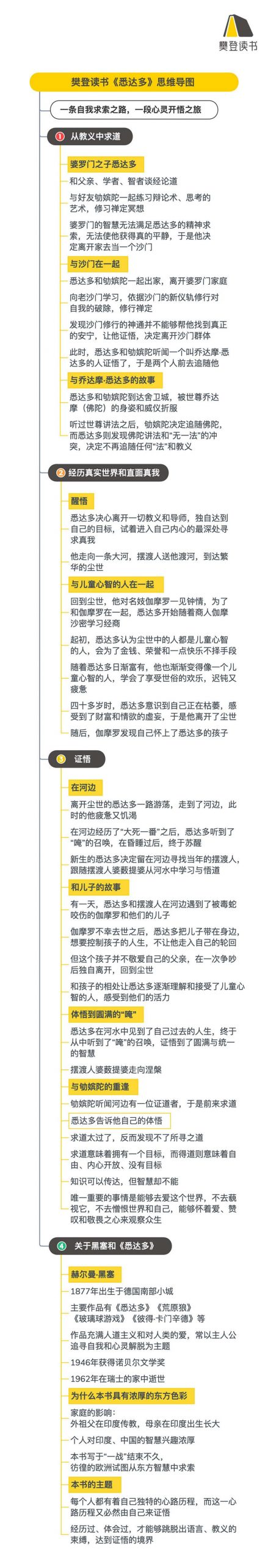 《悉达多》听读书笔记（536/FD409）