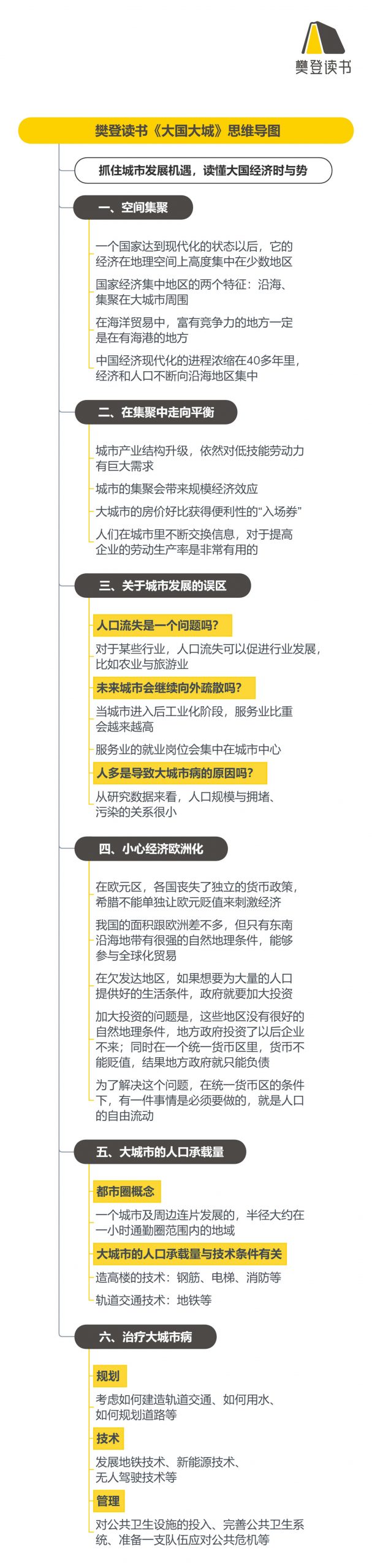 《大国大城》听读书笔记（537/FD410）