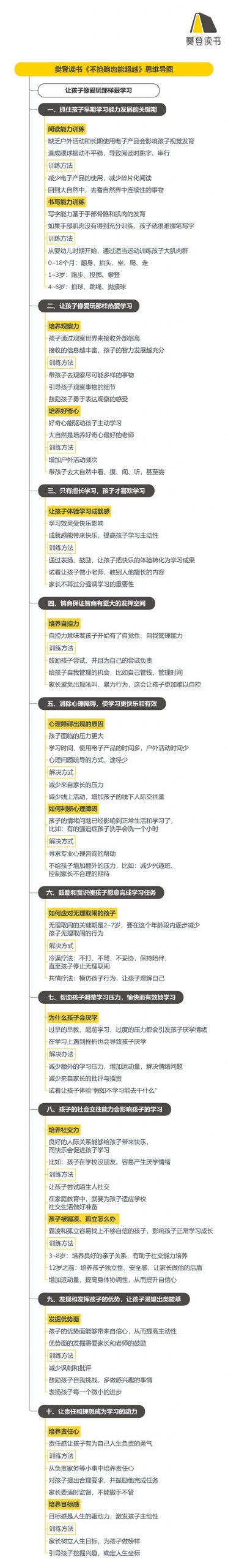 《不抢跑也能超越》听读书笔记（539/FD412）