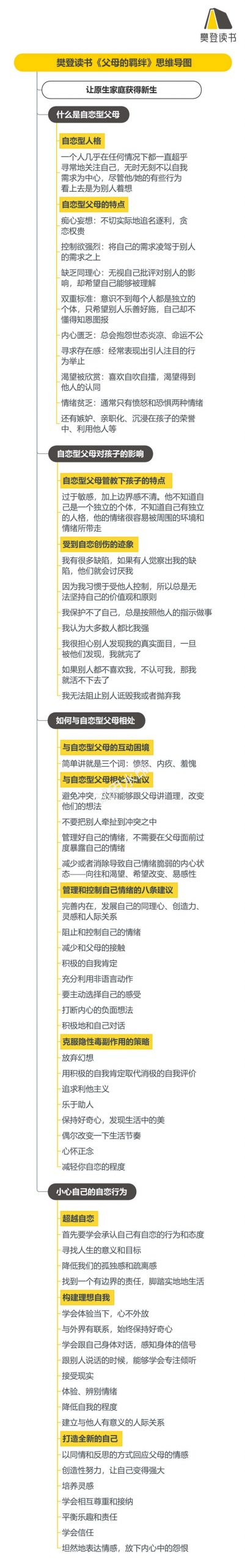 《父母的羁绊》听读书笔记(540/FD413)