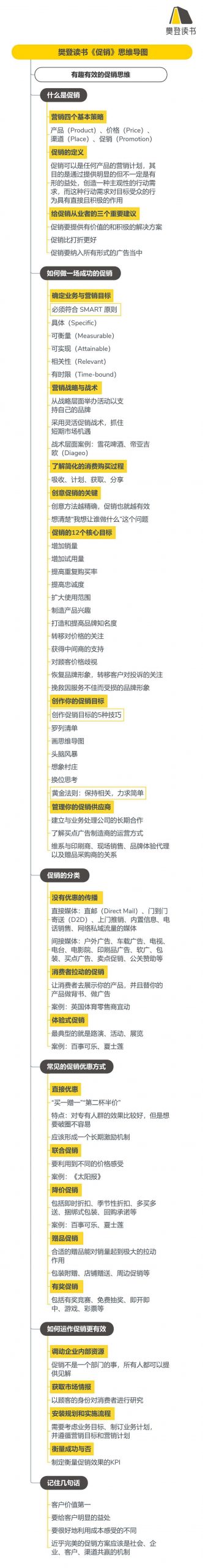 《促销》听读书笔记（545/FD418）