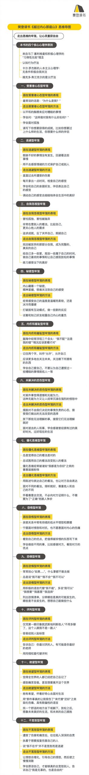 《越过内心那座山》听读书笔记（541/FD414）