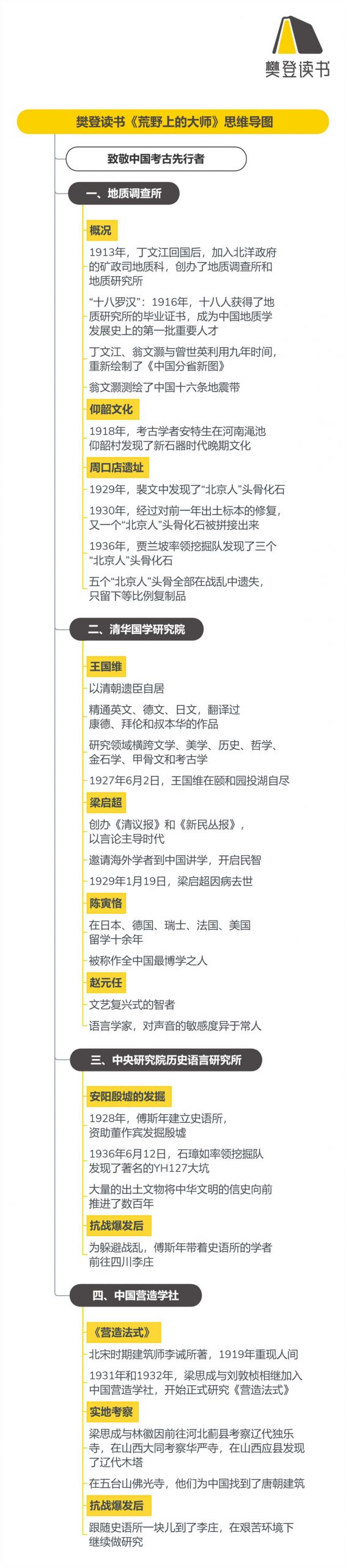 《荒野上的大师》听读书笔记(543/FD416)