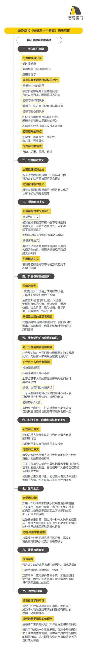 《给善恶一个答案》听读书笔记(544/FD417)