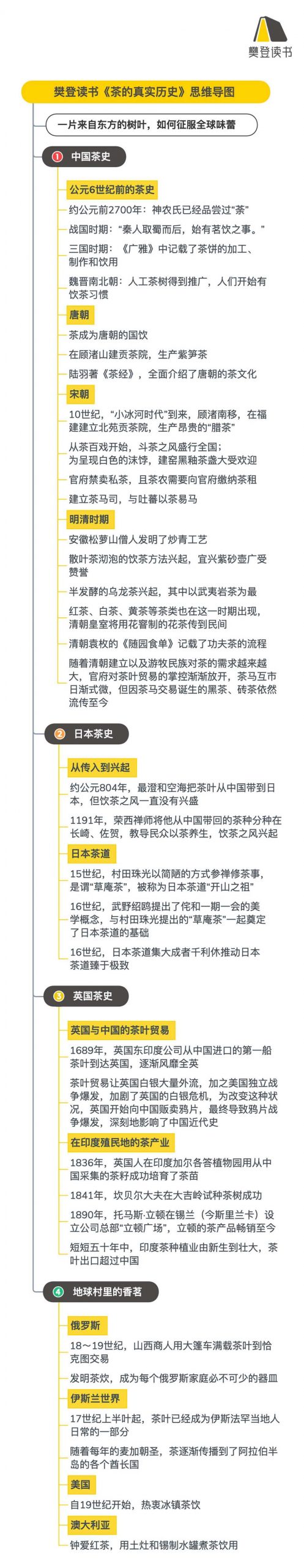 《茶的真实历史》听读书笔记(546/FD419)