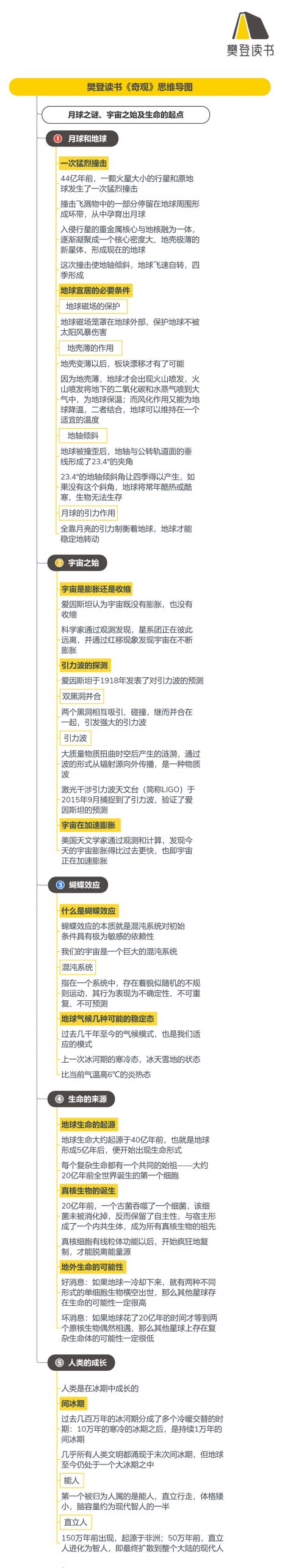 《奇观》听读书笔记(547/FD420)