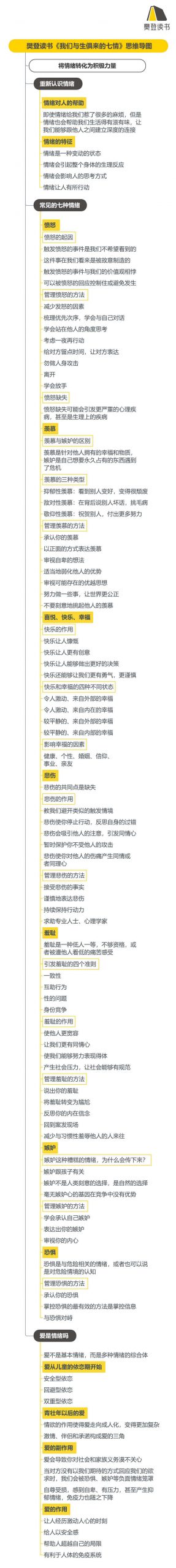 《我们与生俱来的七情》听读书笔记(569/FD423)