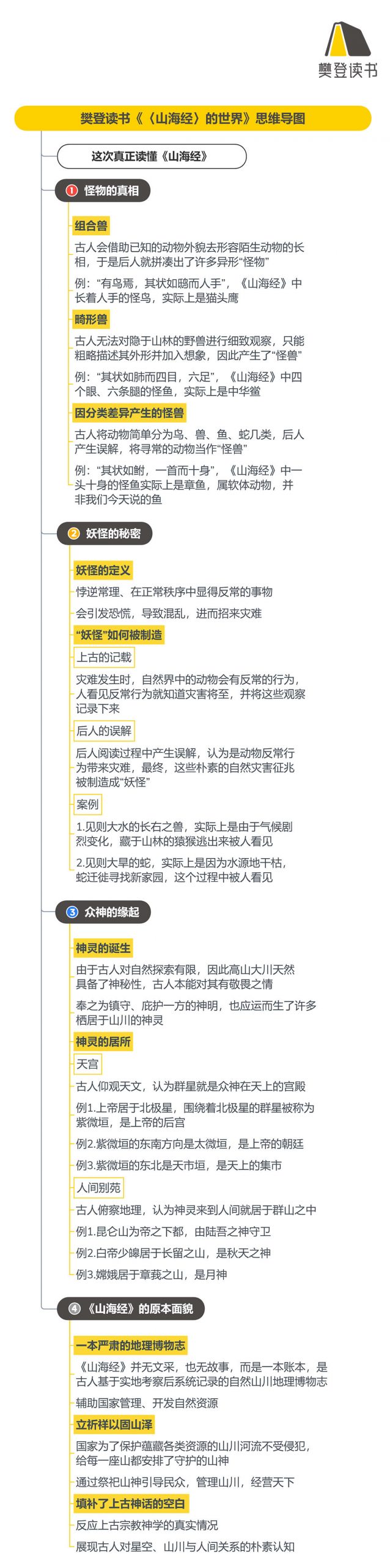 《〈山海经〉的世界》听读书笔记(570/FD424)