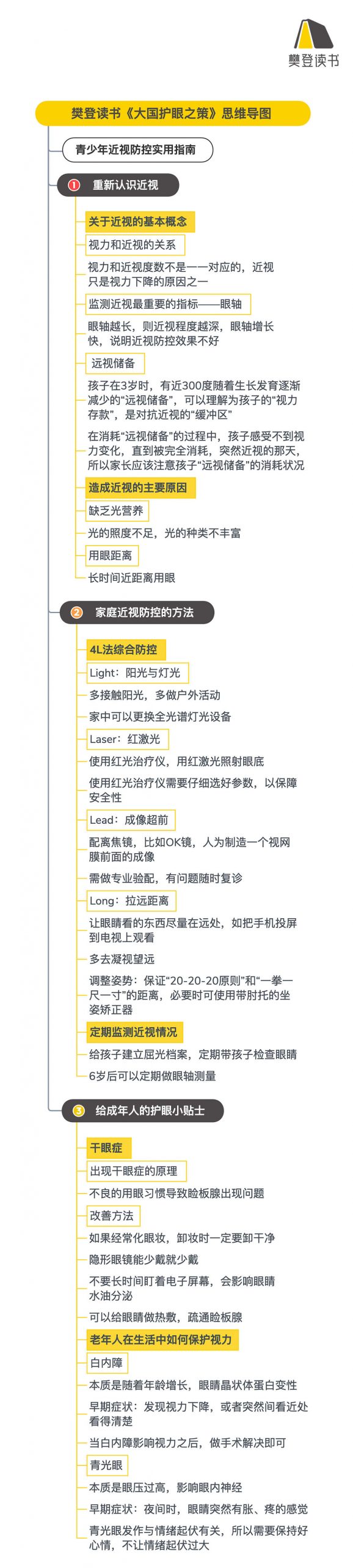 《大国护眼之策》听读书笔记(571/FD425)