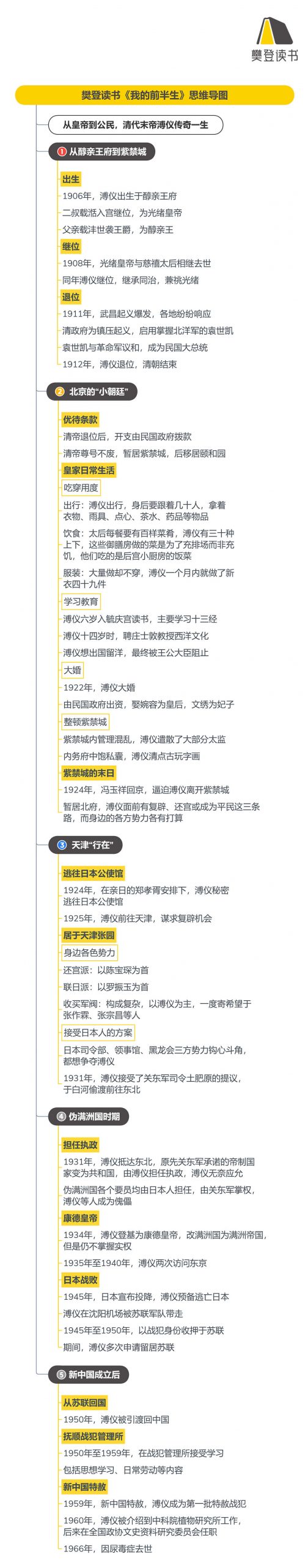 《我的前半生》听读书笔记(573/FD427)