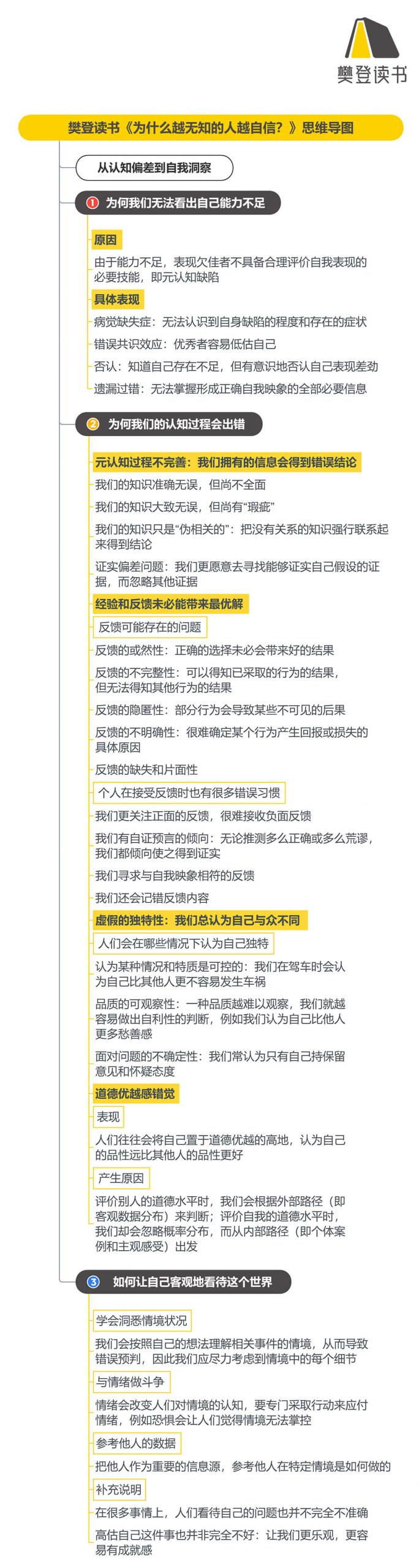 《为什么越无知的人越自信》听读书笔记(574/FD428)
