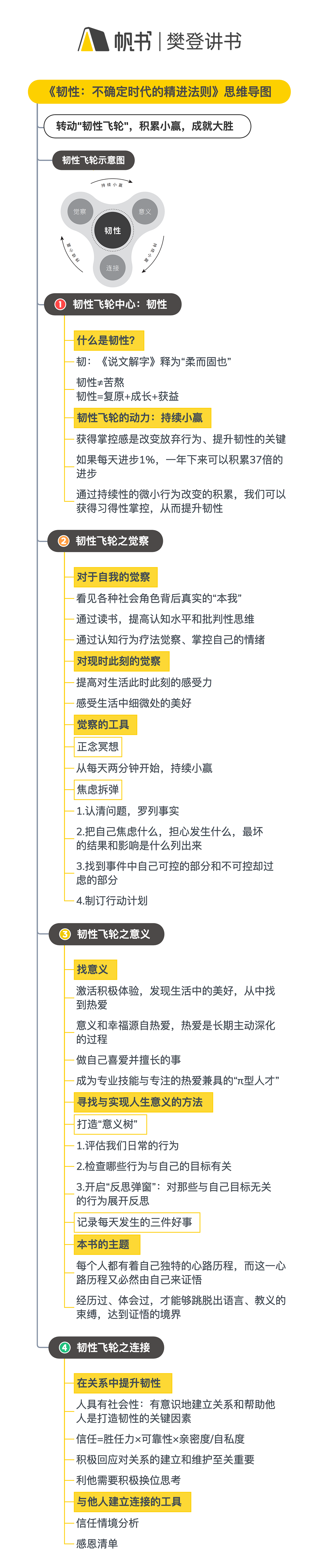 《韧性》听读书笔记（578/FD432）