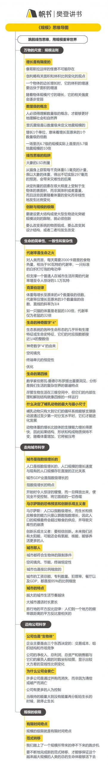 《规模》听读书笔记（583/FD437）