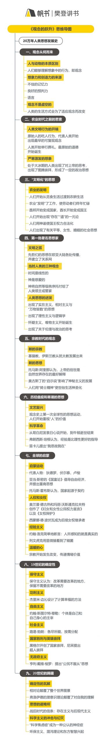 《观念的跃升》听读书笔记(586/FD440)