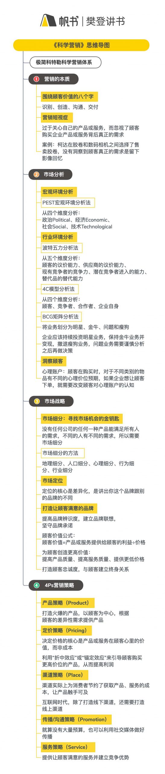 《科学营销》听读书笔记(587/FD441)