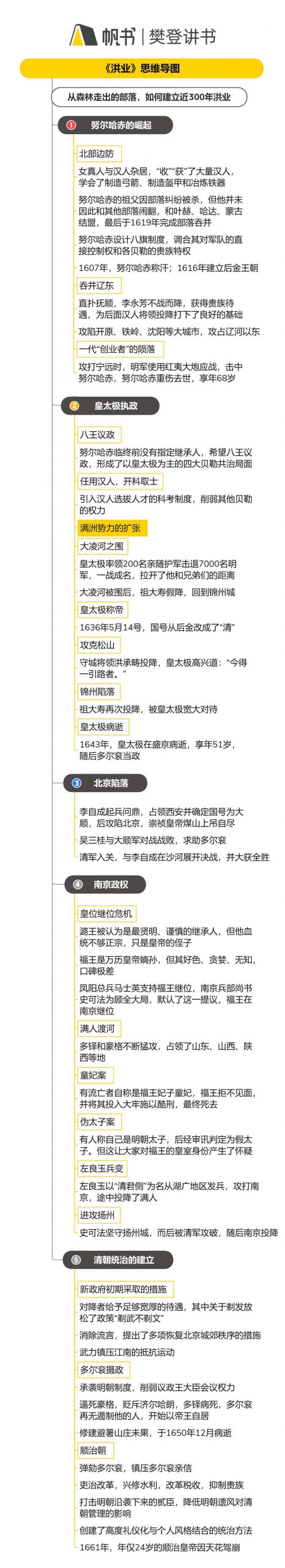 《洪业》听读书笔记（588/FD442）