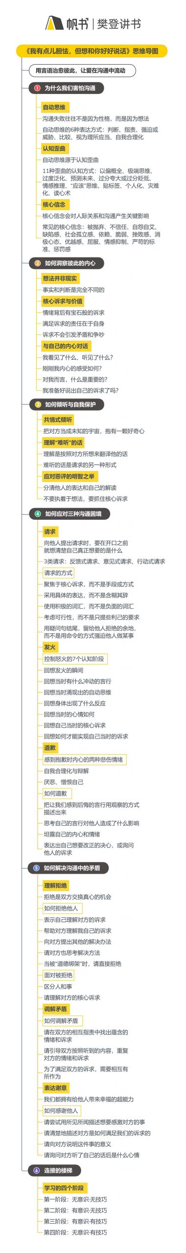 《我有点胆怯，但想和你好好说话》听读书笔记（589/FD443）