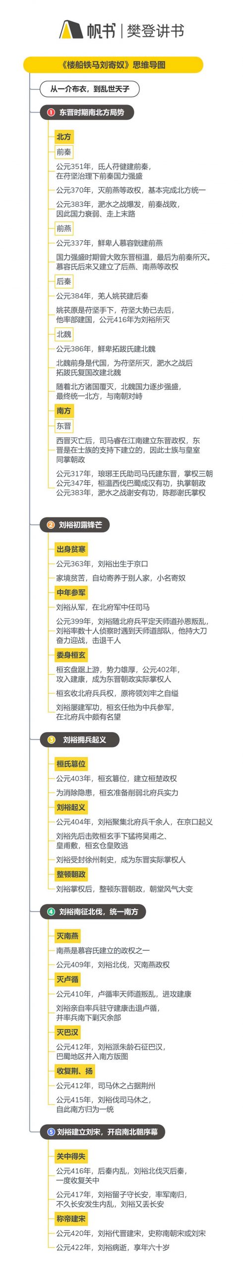 《楼船铁马刘寄奴》听读书笔记(590/FD444)