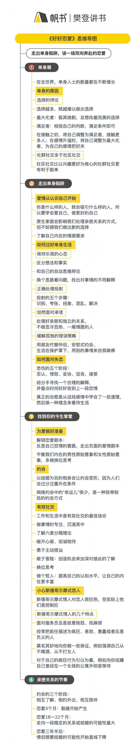 《好好恋爱》听读书笔记(591/FD445)