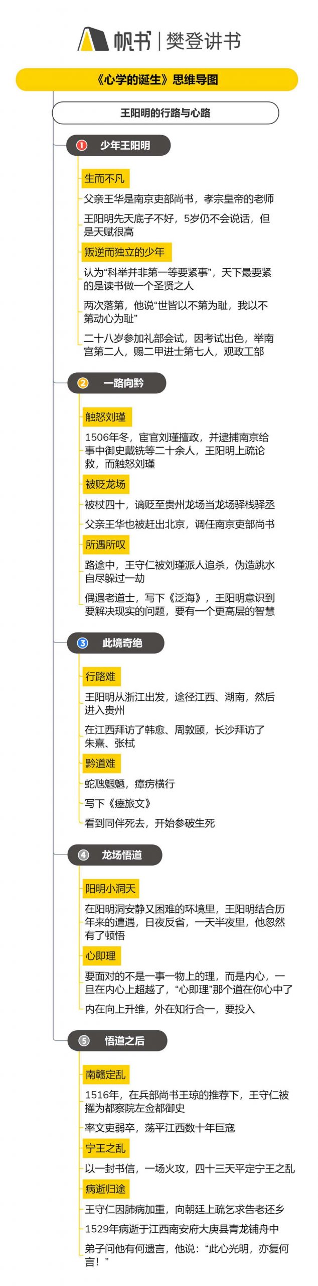 《心学的诞生》听读书笔记(592/FD446)