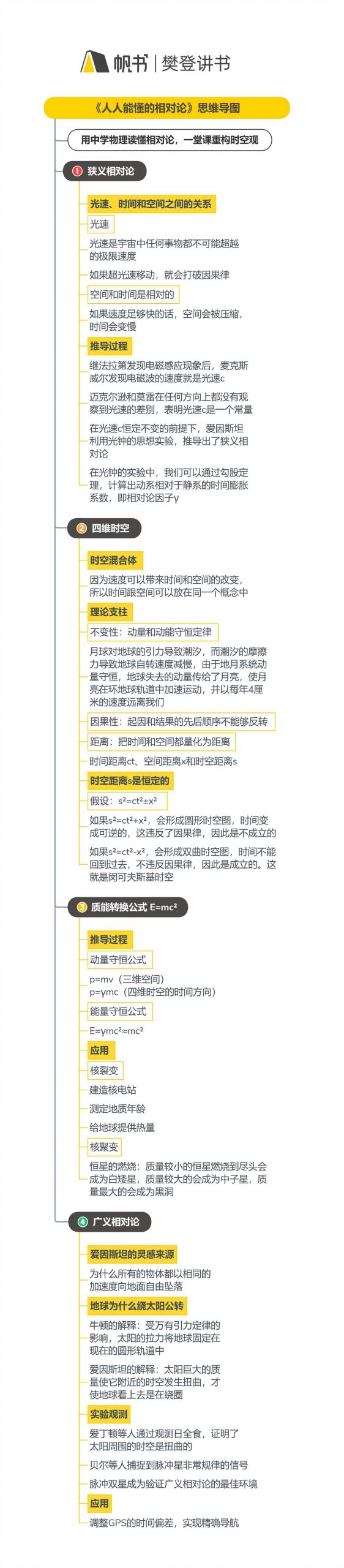 《人人能懂的相对论》听读书笔记(593/FD447)