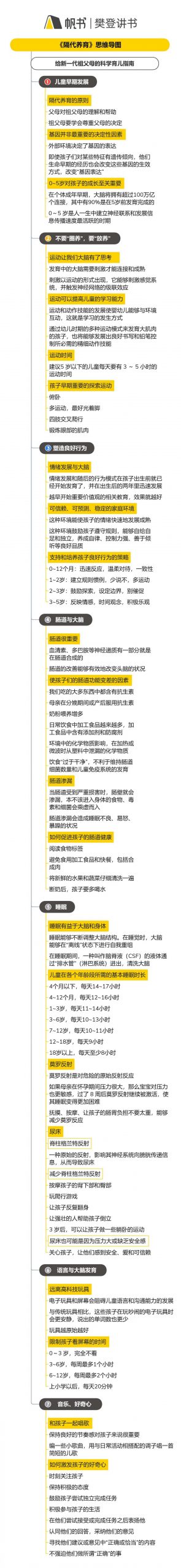 《隔代养育》听读书笔记(594/FD448)