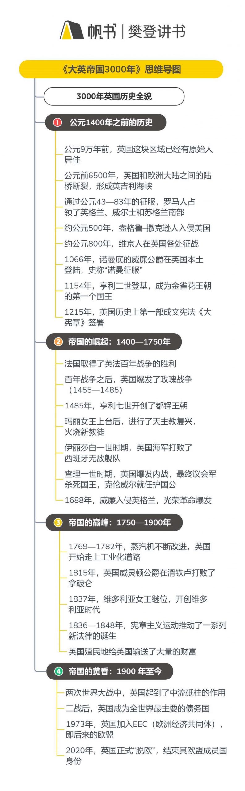 《大英帝国3000年》听读书笔记(595/FD449)