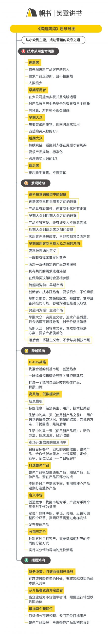 《跨越鸿沟》听读书笔记(596/FD450)