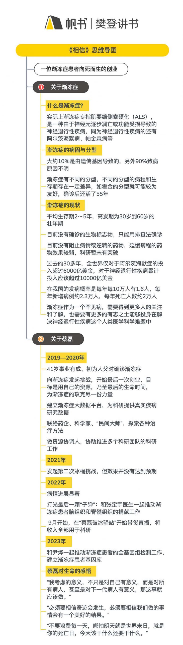 《相信》听读书笔记(597/FD451)