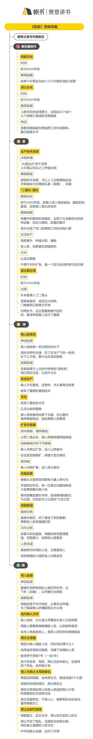 《翦商》听读书笔记(598/FD452)