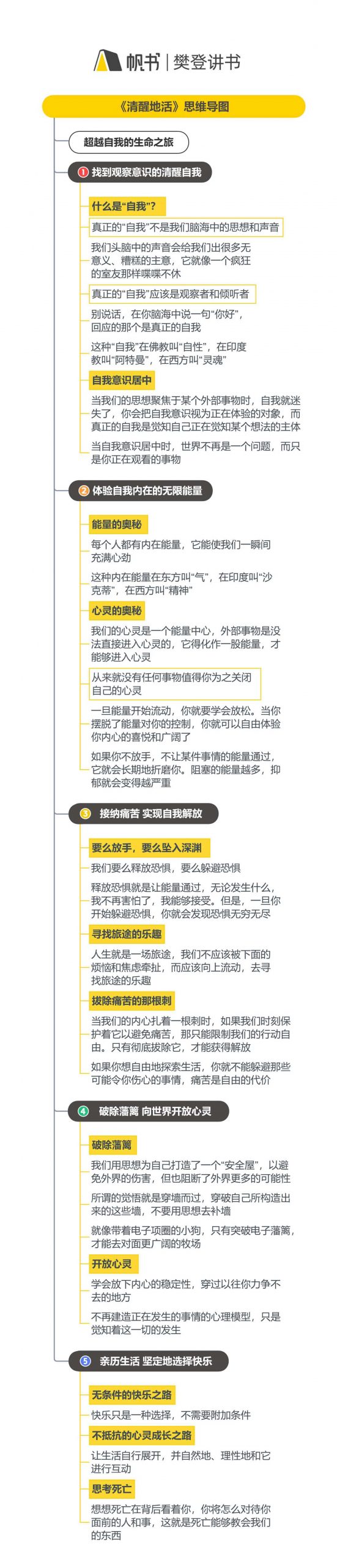 《清醒地活》听读书笔记(599/FD453)