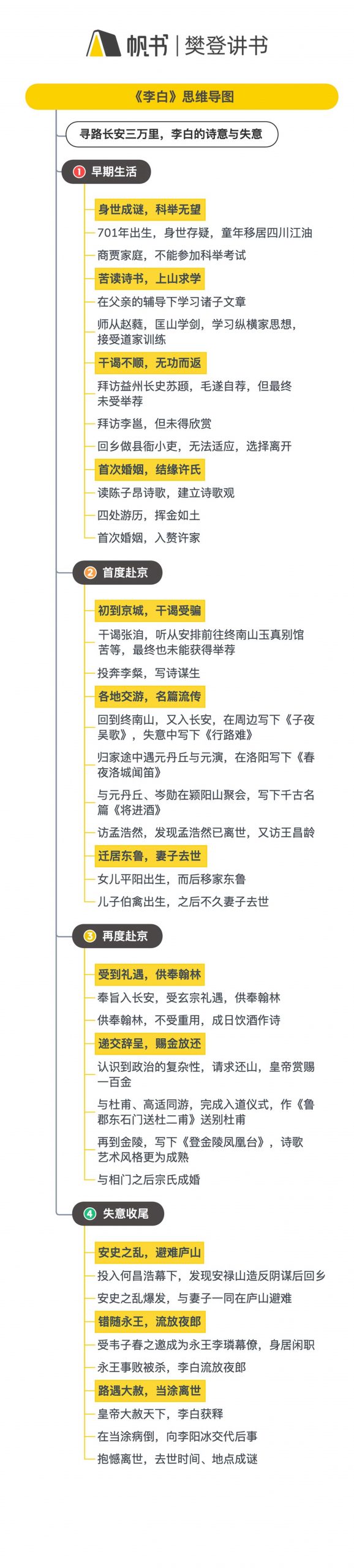 《李白》听读书笔记(600/FD454)