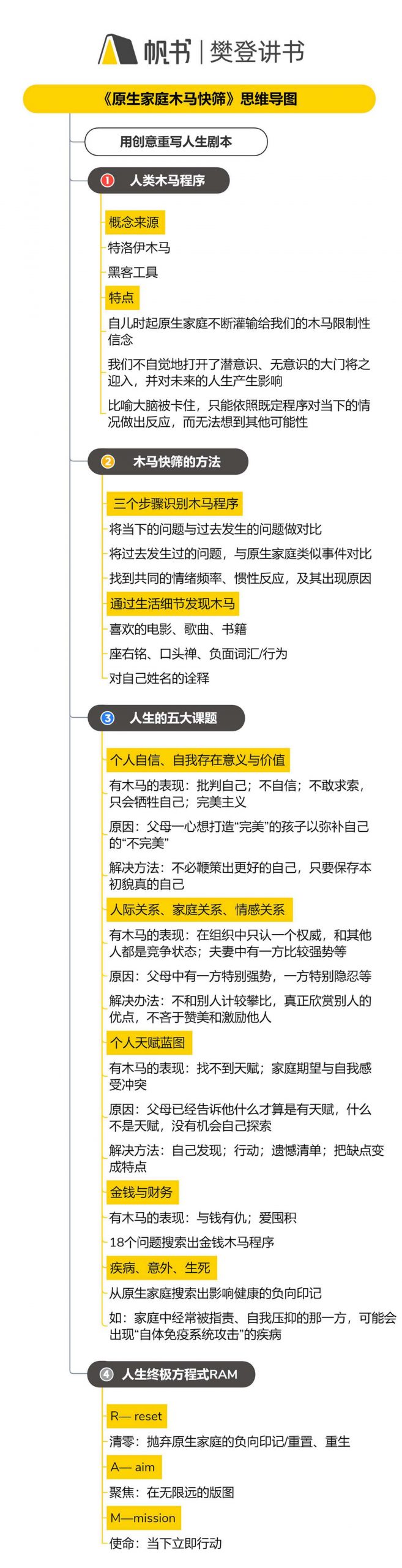 《原生家庭木马快筛》听读书笔记(601/FD455)