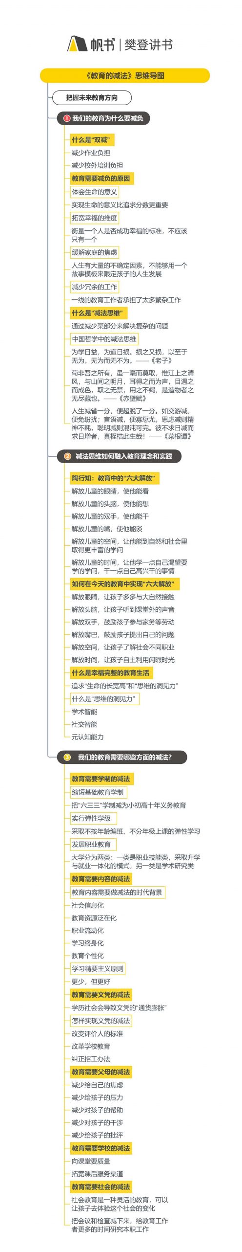 《教育的减法》听读书笔记(602/FD456)