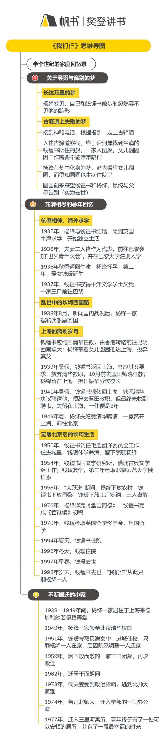 《我们仨》听读书笔记(603/FD457)