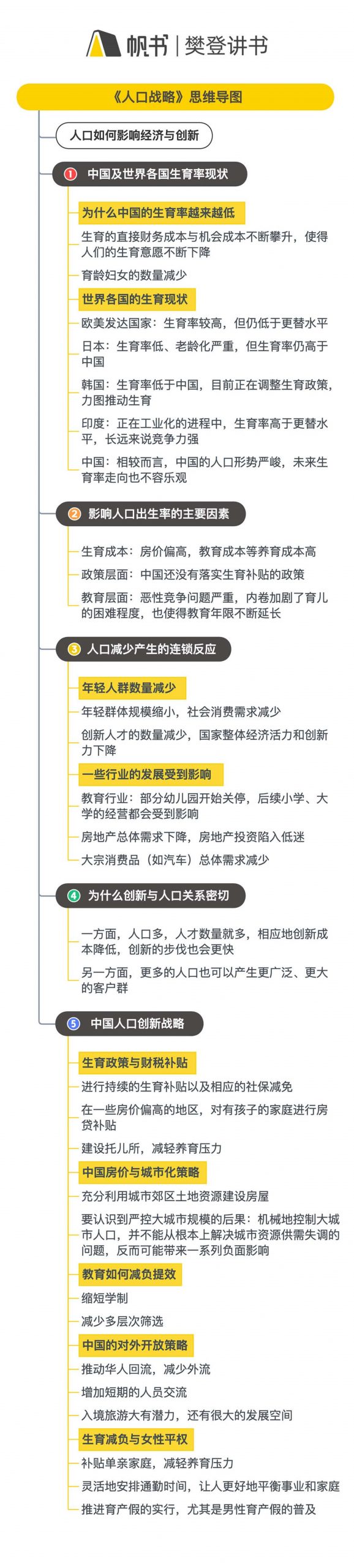 《人口战略》听读书笔记(606/FD460)
