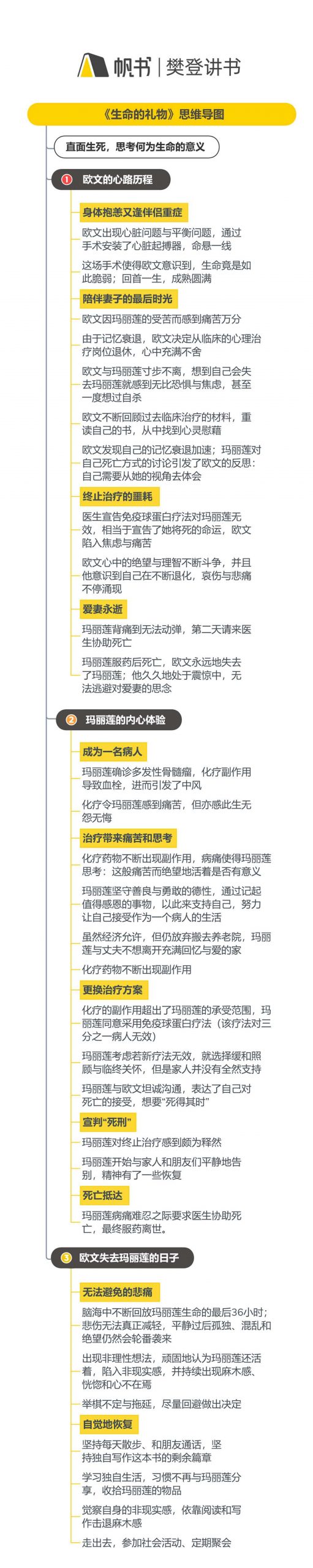 《生命的礼物》听读书笔记(607/FD461)